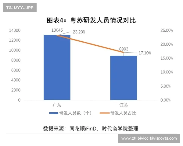 广东有几支CBA球队?地域篮球实力分析 广东有几支CBA球队?地域篮球实力分析