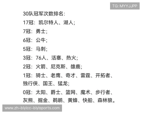 NBA西部排名最新变动反映了哪些球队的强势 NBA西部排名最新变动反映了哪些球队的强势