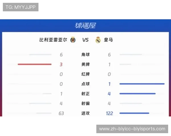 十人皇马3-4不敌拜仁止步欧冠八强奥利塞建功助德甲霸主总比分6-4晋级